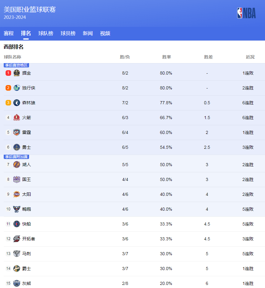 更是他对比