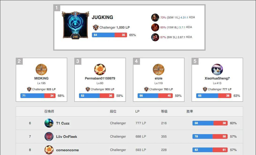 纽卡斯尔的 纽卡斯尔的